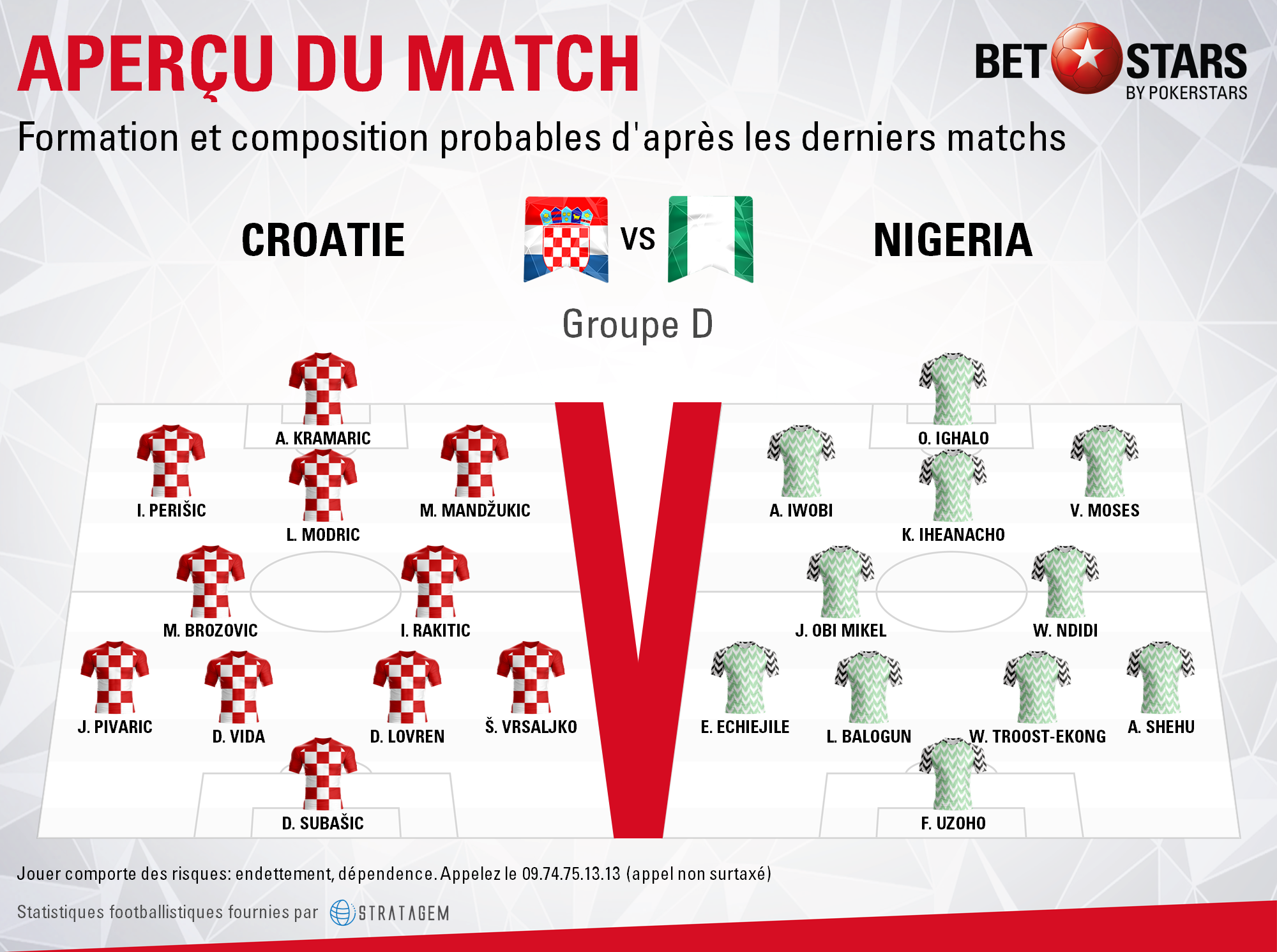 Croatia v Nigeria - FormationsFR